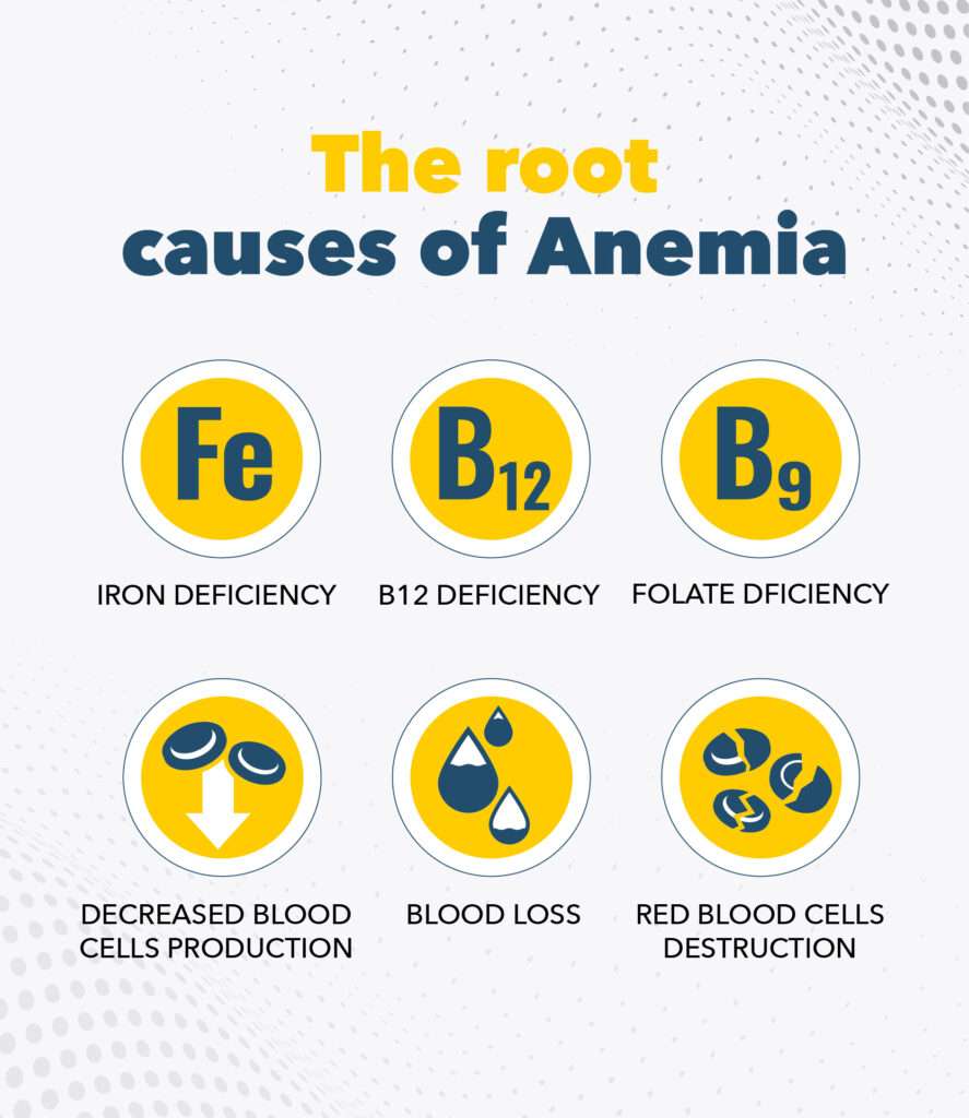Anemia Symptoms Causes And Treatment 7373