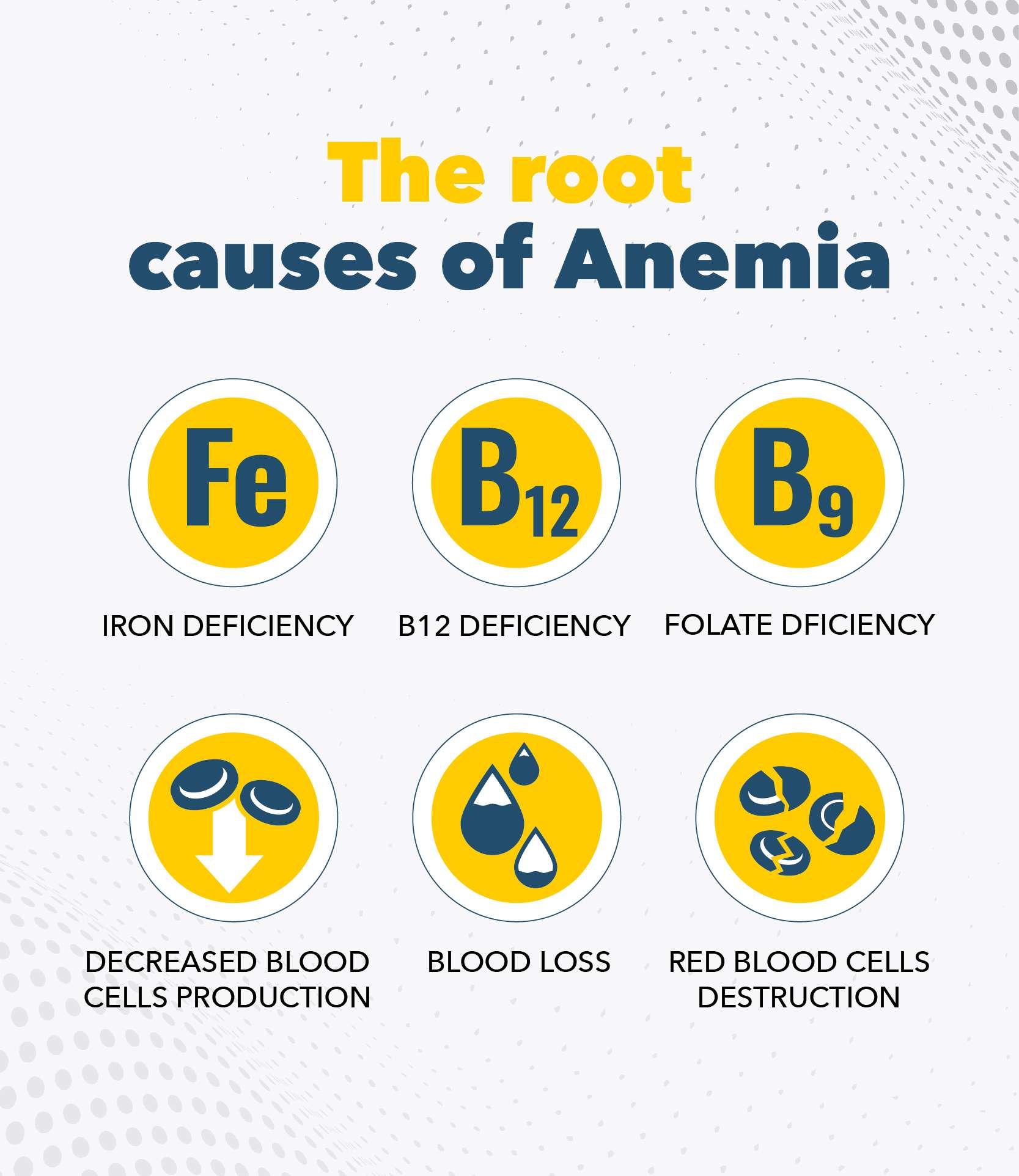 Anemia Symptoms Causes And Treatment 5746